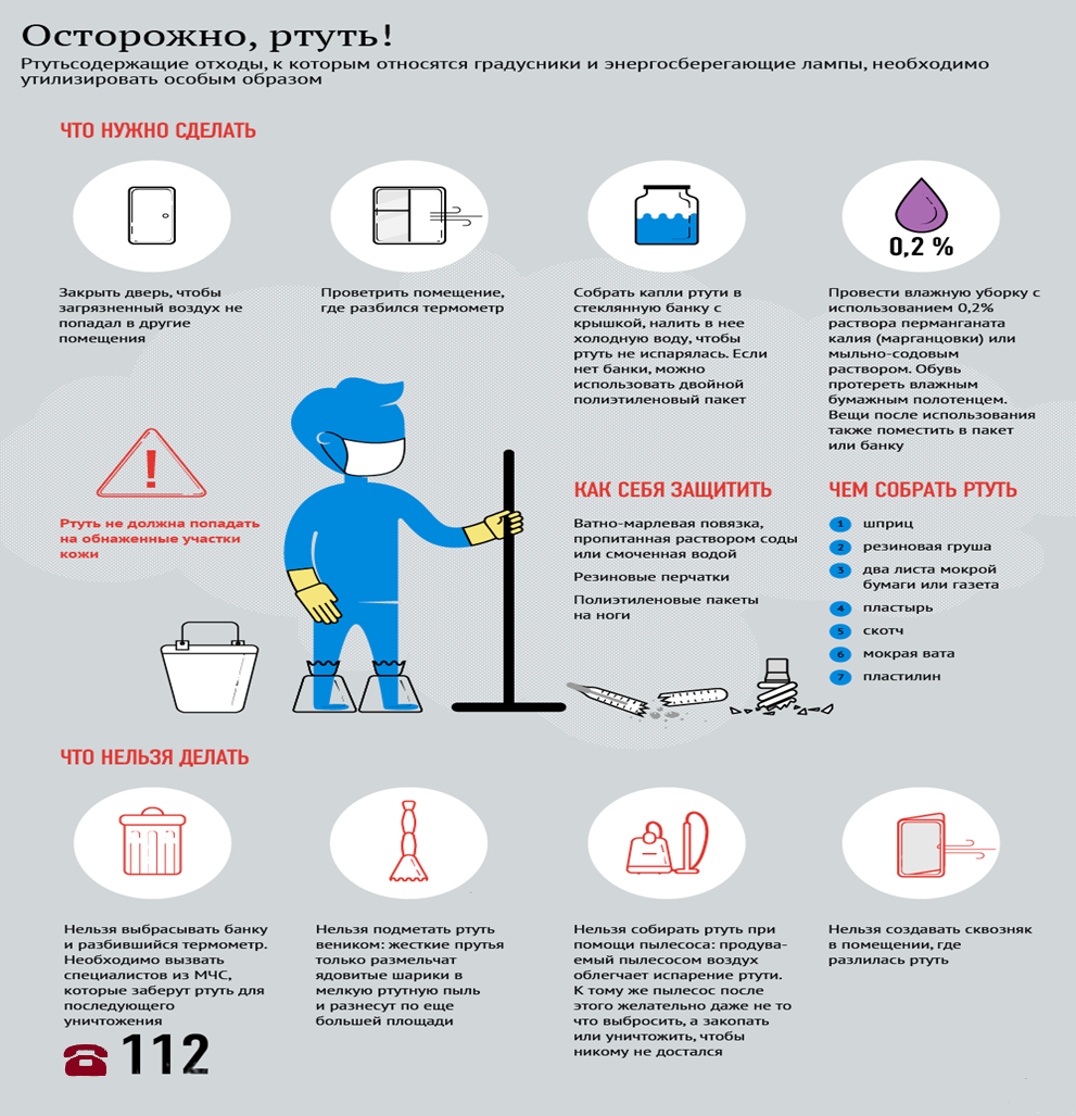 Информация о технике безопасности и порядке сбора отработанных  ртутьсодержащих ламп – УК 